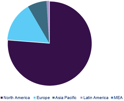 Atherectomy Devices Market