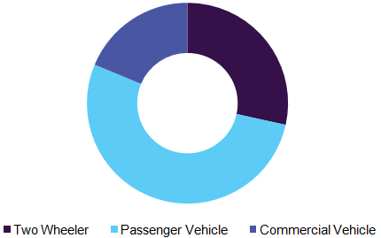 Automotive Chromium Market