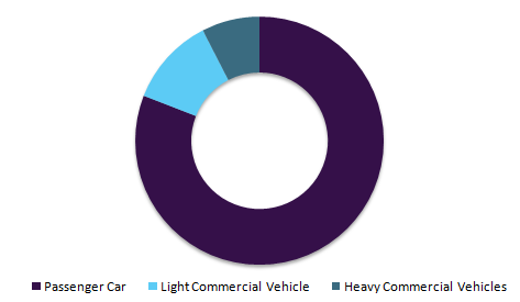 Automotive Glass Market