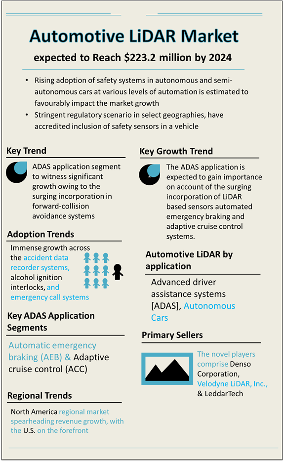 Automotive LiDAR Market