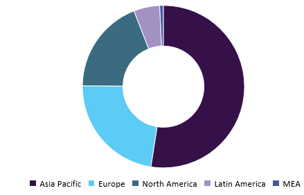 Automotive stainless steel tube market