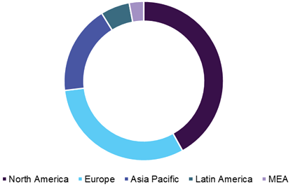 Behavioral Rehabilitation Market