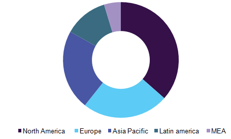 Botulinum toxin market