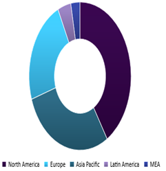 Global breathable antimicrobial coatings market