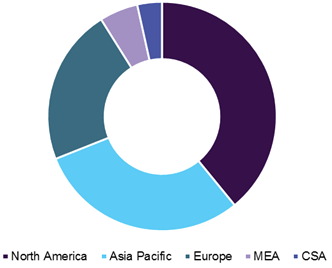 Carbon Dioxide (CO2) Market Carbon Dioxide (CO2) Market