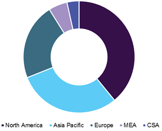 Carbon Dioxide (CO2) Market