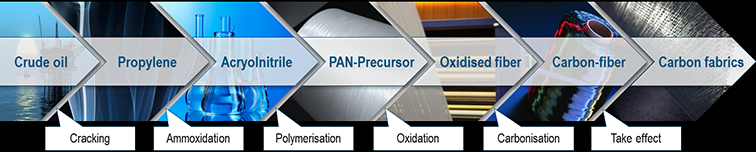 Carbon Fiber Reinforced Plastic Market