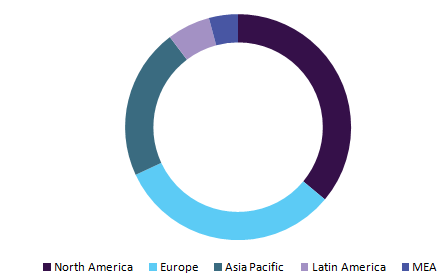 Global CRT market