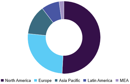 Cartilage Repair/Regeneration Market