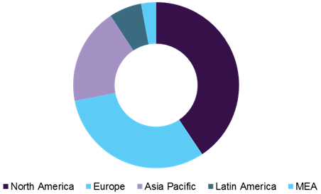 Cell Culture Protein Surface Coating Market