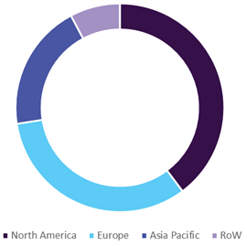 Cerebral Spinal Fluid (CSF) Management Market