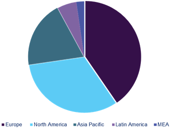 Cochlear Implants Market