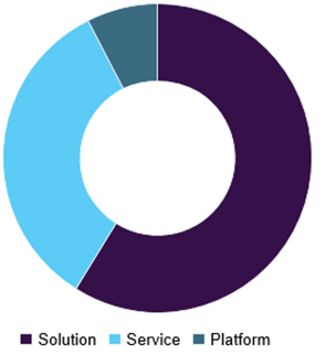 Connected Enterprise Market