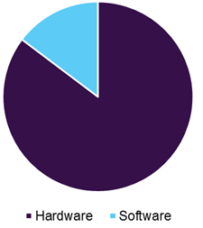 Demand Response Management Systems (DRMS) Market