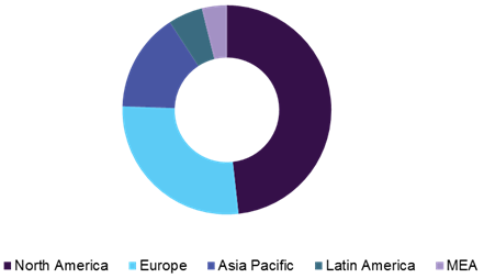 Global digital therapeutics market