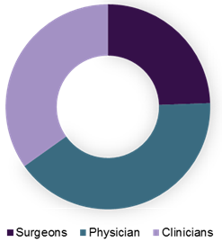 Disposable Blood Pressure Cuffs Market