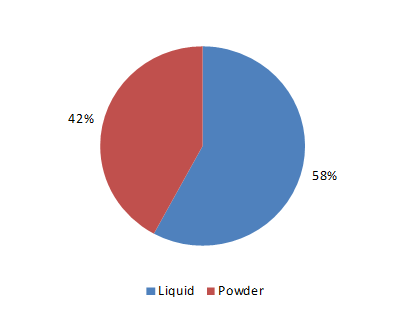 Electrical Insulation Coatings Market