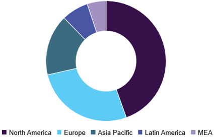 Electrodes For Medical Devices Market