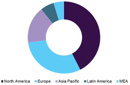 Electroencephalogram (EEG) Devices Market