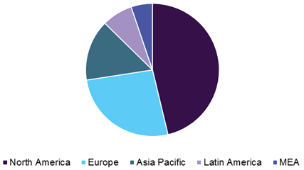 Electrosurgical Devices Market