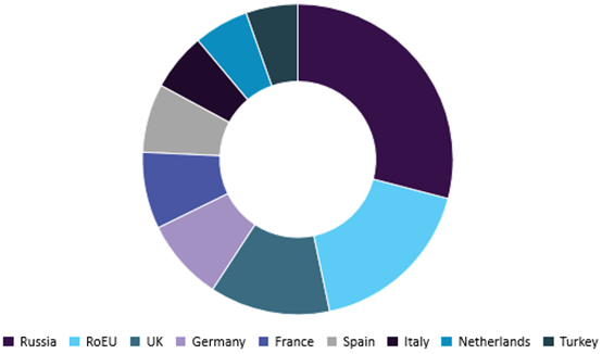 Europe Food Can Market