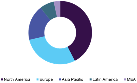 Fetal (Labor & Delivery) & Neonatal Care Equipment Market