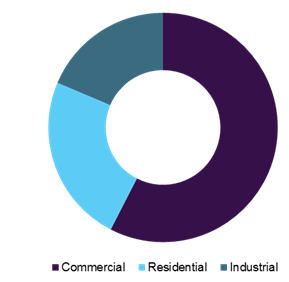 Fiberglass Flooring Market