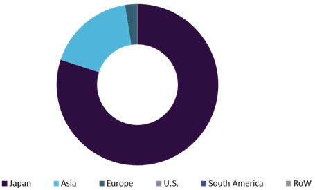 Floating solar panels market