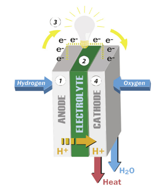 Fuel Cell stack Market