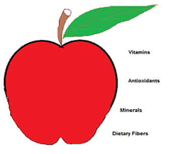 Functional Foods Market