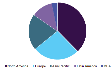 Fundus cameras market