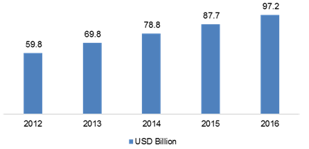 Structural Steel Market