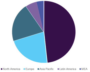 Gout Therapeutics Market