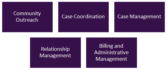 Healthcare CRM Market