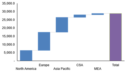 Heating Equipment Market