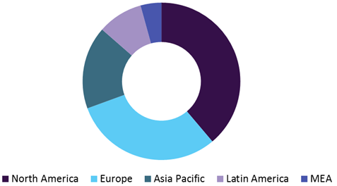 Global hemodialysis and peritoneal dialysis market