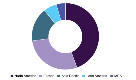 Home Healthcare Market