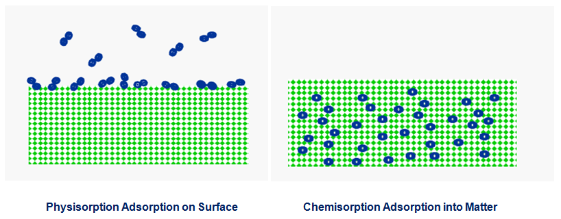 Hydrogen Storage Market