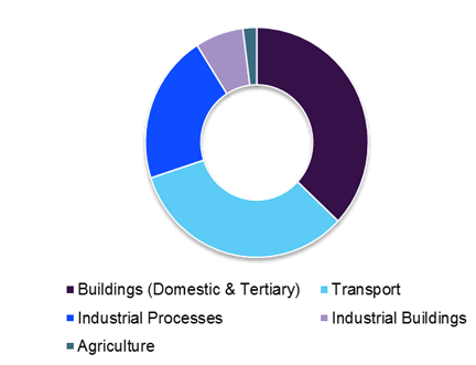 Insulating Glass Market