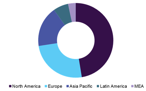 Global intracranial pressure monitoring devices market