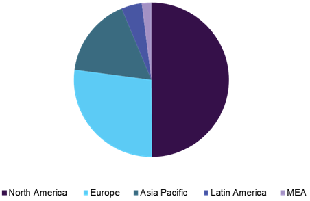 Intraoperative Neuromonitoring (IONM) Market