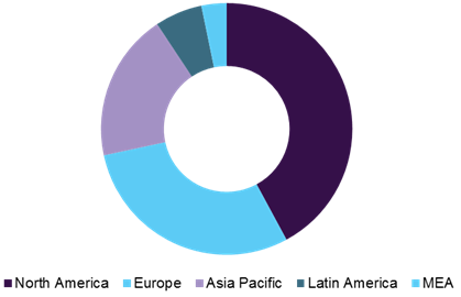 Global intravascular warming systems market