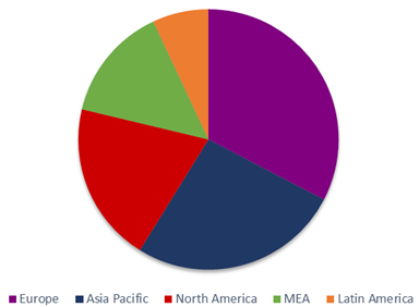 Ionic Liquids Market