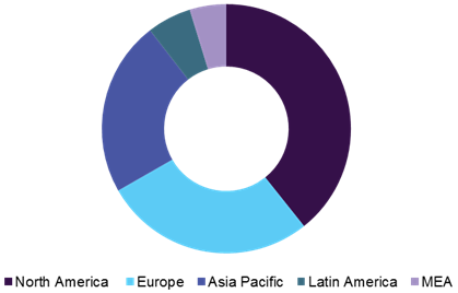 Magnetic resonance imaging market