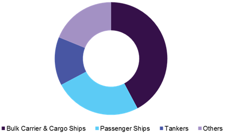 Marine Grease Market