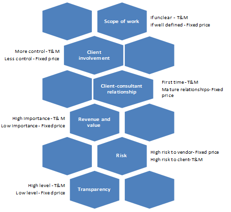 Medical Device Outsourcing Market