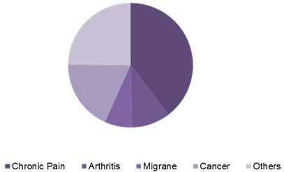 Global medical marijuana market