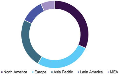 Medical waste management market