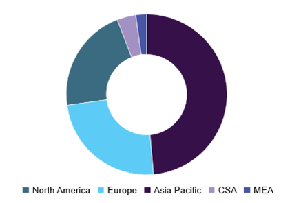 Metal injection molding market