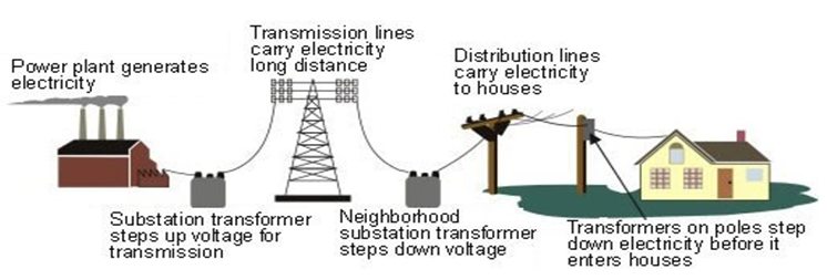 Microgrid Concept Market